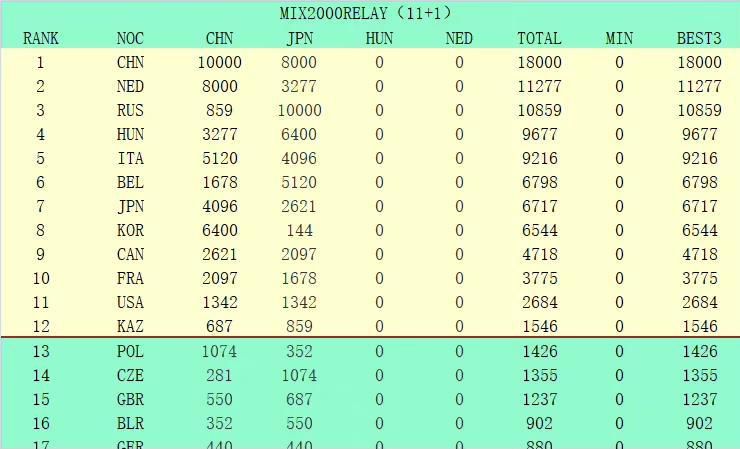 ”前瞻英联杯前瞻：切尔西VS纽卡斯尔联时间：2023-12-20 04:00切尔西上场比赛在主场2-0战胜谢菲尔德联，球队重回胜轨提升士气。